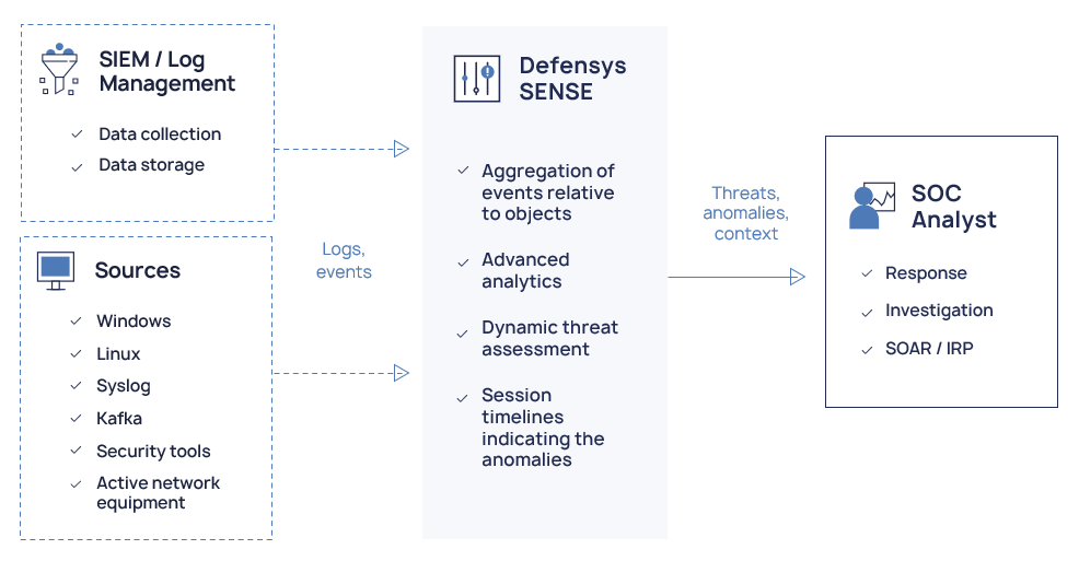Defensys SENSE scheme
