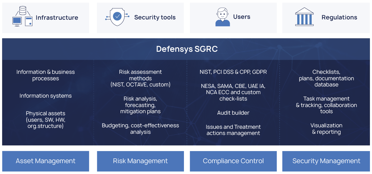 Security GRC Platform